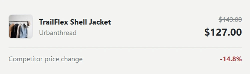 Tensorbasis catching a competitor price change: a jacket dropping from $149.00 to $127.00, down 14.8%